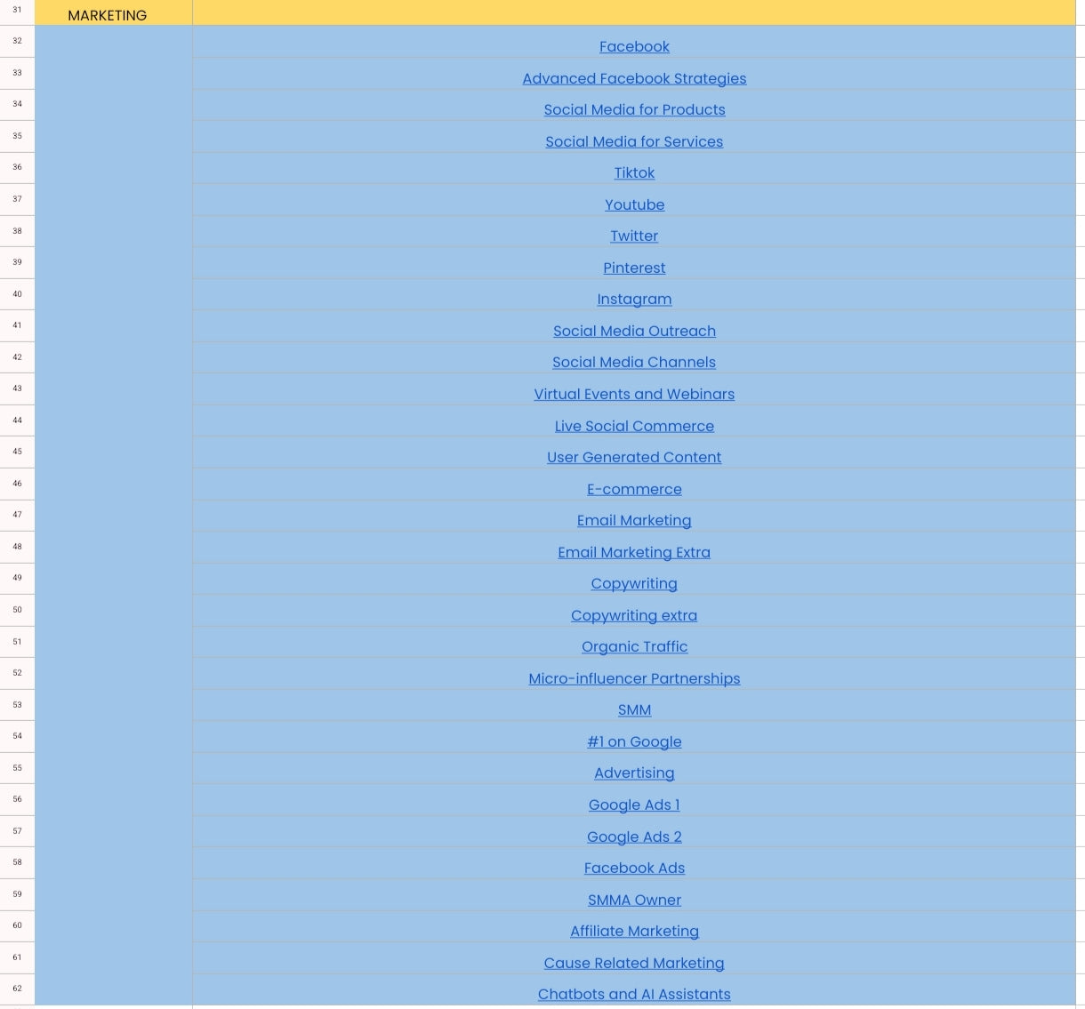 100,000+ ChatGPT Prompt Dashboard