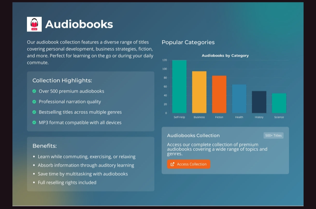 76,000+ Digital Product Bundle With Reselling Rights