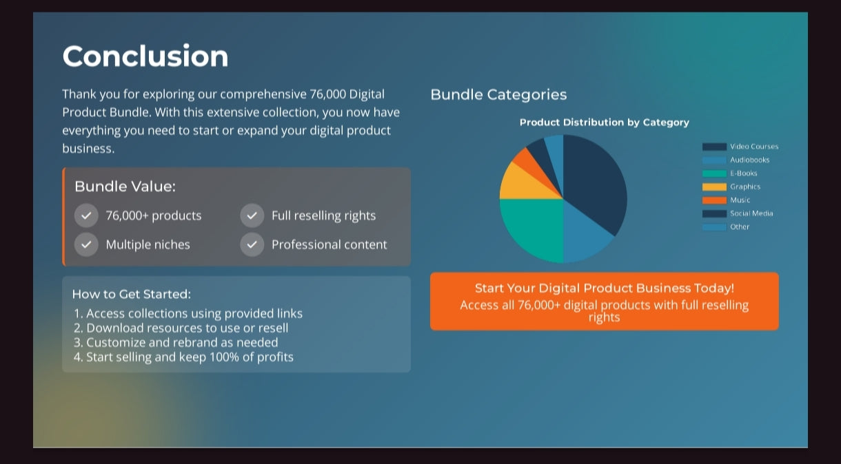 76,000+ Digital Product Bundle With Reselling Rights