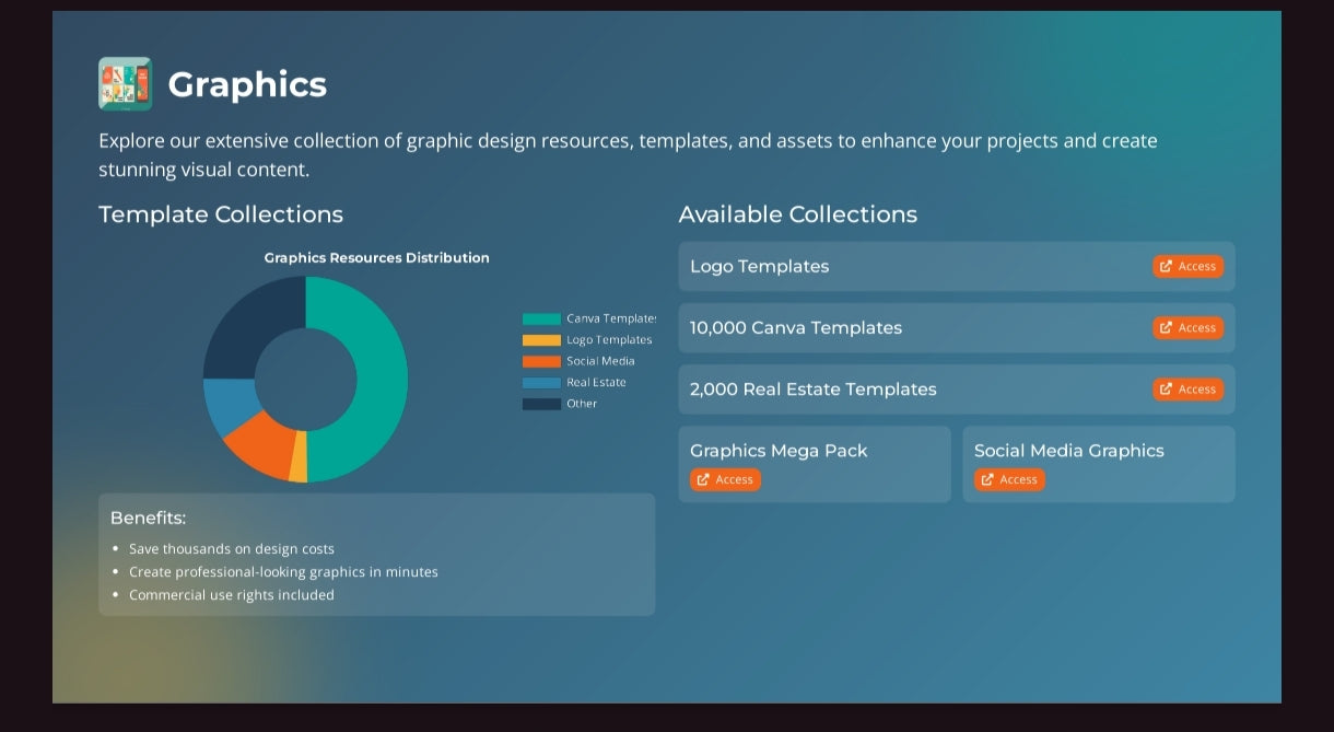 76,000+ Digital Product Bundle With Reselling Rights